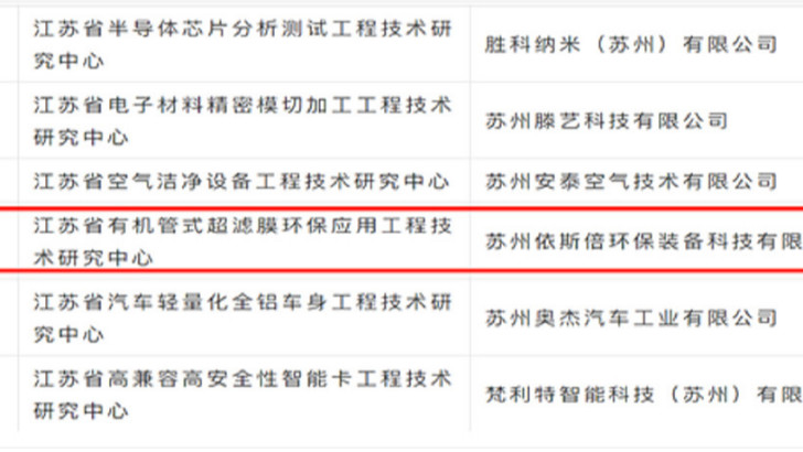依斯倍江蘇省省級工程技術(shù)研究中心正式獲批