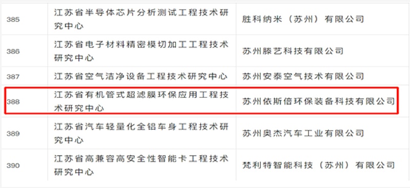 依斯倍江蘇省省級工程技術研究中心正式獲批