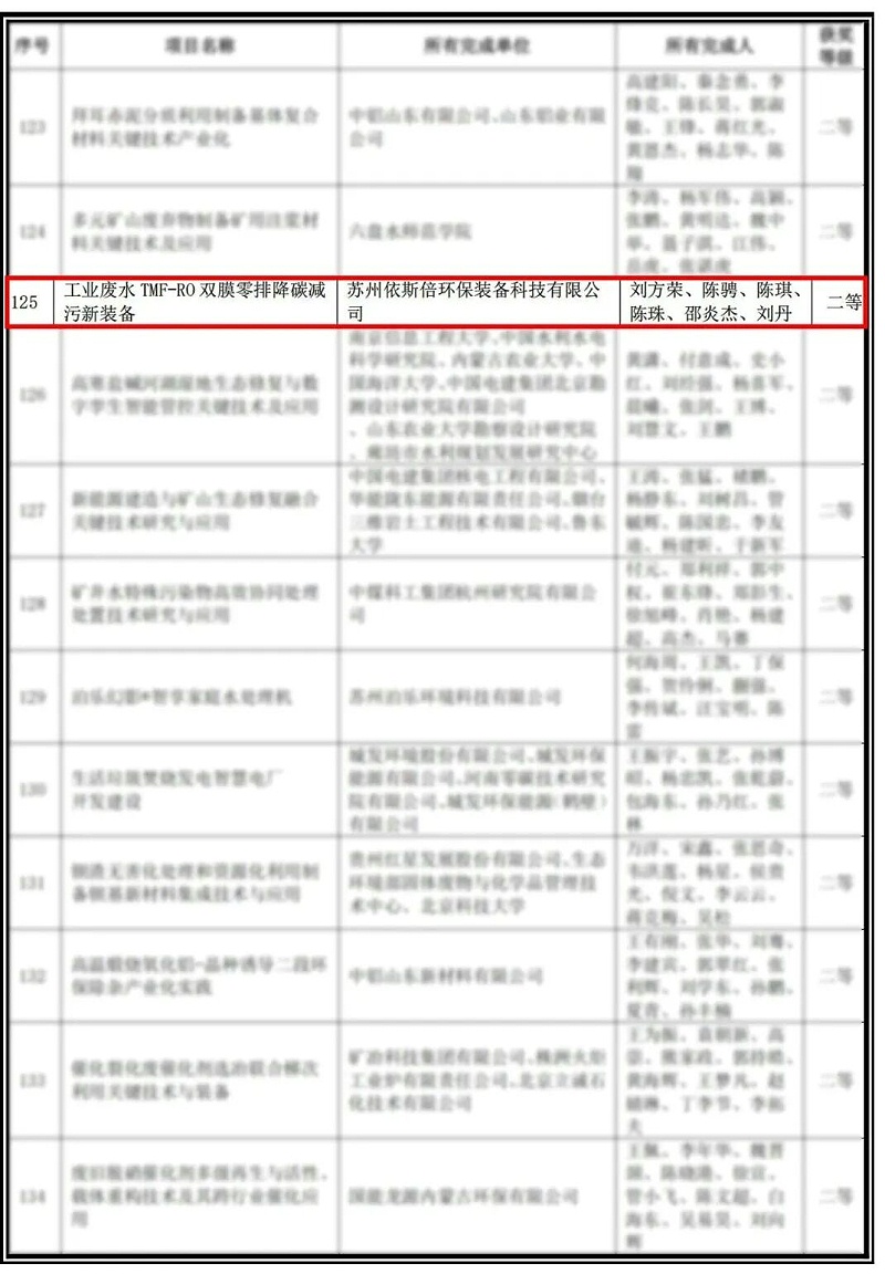 依斯倍喜獲2025年度中華環保聯合會科學技術獎 (1)